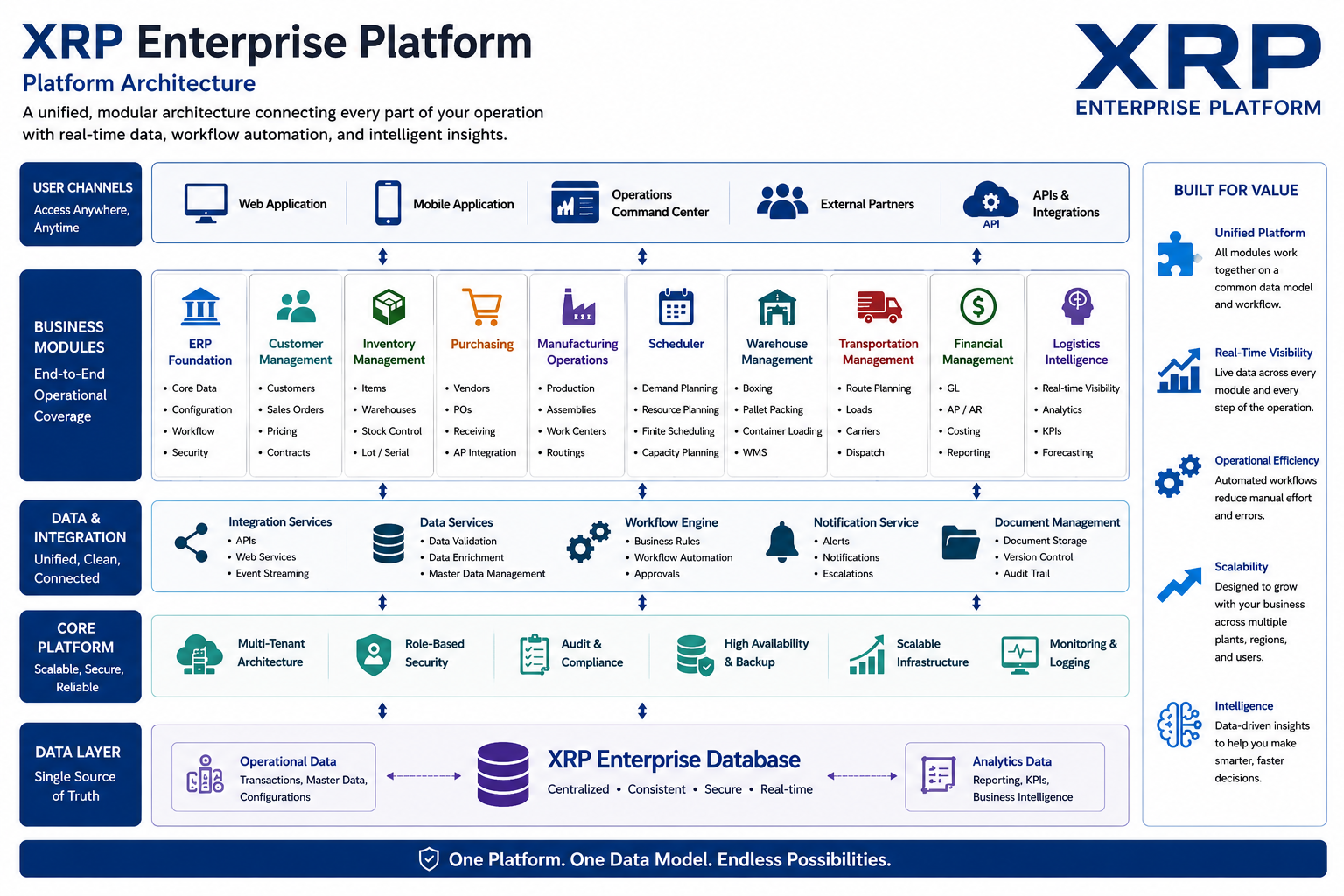 Platform Architecture